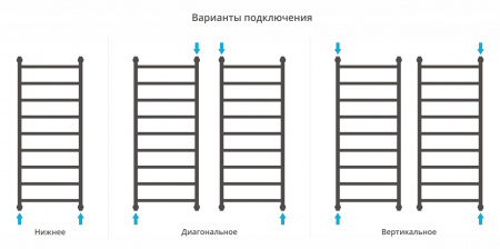 Фото водяной полотенцесушитель сунержа галант+ 120x50 см цвет : черный 31-0200-1250