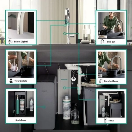 Фото смеситель для кухонной мойки hansgrohe aqittura sodasystem 76806800