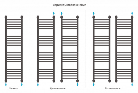 Фото водяной полотенцесушитель сунержа богема+ 120x30 см цвет : черный 31-0220-1230