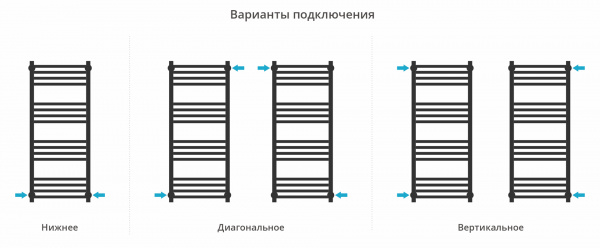 Фото водяной полотенцесушитель сунержа модус pro 100x40 см цвет : черный 31-0450-1040