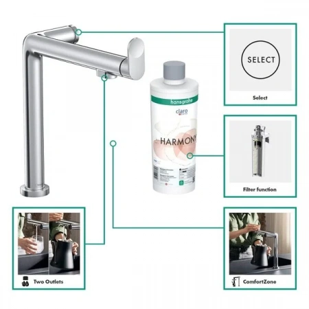 Фото смеситель для кухонной мойки hansgrohe aqittura 76802000