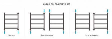 Фото водяной полотенцесушитель сунержа богема+ 60x50 см цвет : хром 00-0221-6050