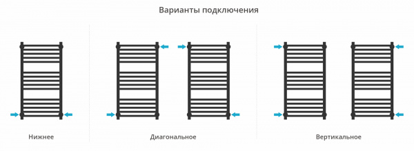 Фото водяной полотенцесушитель сунержа модус pro 80x40 см цвет : хром 00-0450-8040
