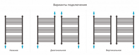 Фото водяной полотенцесушитель с полкой сунержа богема+ 80x50 см 00-0223-8050