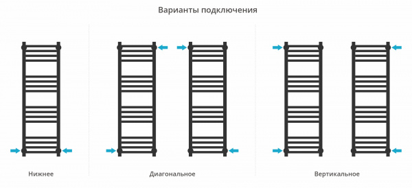 Фото водяной полотенцесушитель сунержа модус pro 100x30 см цвет : золото 03-0450-1030