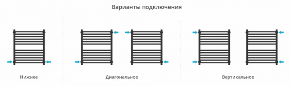Фото водяной полотенцесушитель сунержа модус pro 60x50 см цвет : хром 00-0450-6050