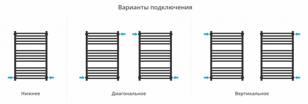 Фото водяной полотенцесушитель сунержа модус pro 80x50 см цвет : хром 00-0450-8050