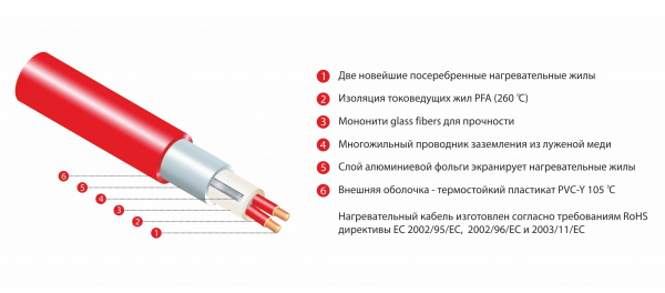 Фото теплый пол thermo thermomat tvk-130/12,0: площадь обогрева 12 кв.м мощность 1560 вт