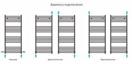 Фото водяной полотенцесушитель сунержа модус 120x50 см цвет : золото 03-0250-1250