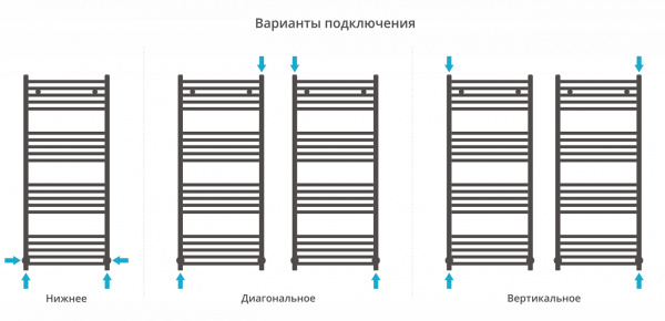 Фото водяной полотенцесушитель сунержа модус 120x50 см цвет : золото 03-0250-1250