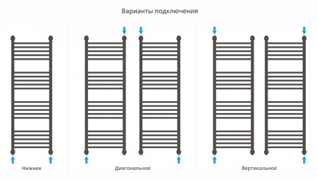 Фото водяной полотенцесушитель сунержа богема+ 120x40 см цвет : золото 03-0220-1240