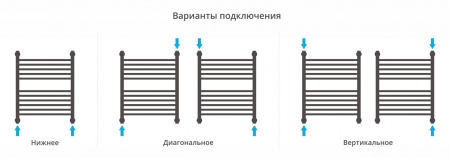 Фото водяной полотенцесушитель с полкой сунержа богема+ 60x50 см 00-0223-6050