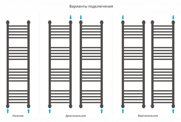 Фото водяной полотенцесушитель сунержа богема+ 120x30 см цвет : золото 03-0220-1230