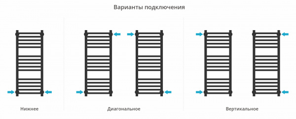 Фото водяной полотенцесушитель сунержа модус pro 80x30 см цвет : золото 03-0450-8030