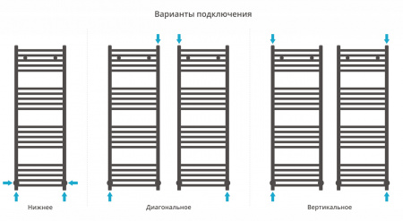 Фото водяной полотенцесушитель сунержа модус 120x40 см цвет : золото 03-0250-1240