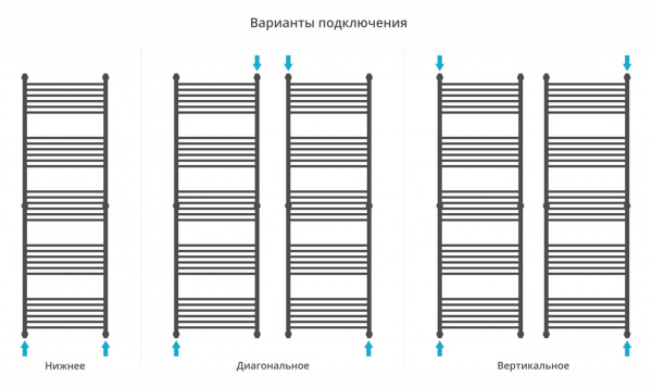 Фото водяной полотенцесушитель сунержа богема+ 190x60 см 00-0220-1960
