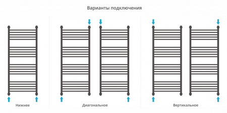 Фото водяной полотенцесушитель сунержа богема+ 120x50 см цвет : золото 03-0220-1250
