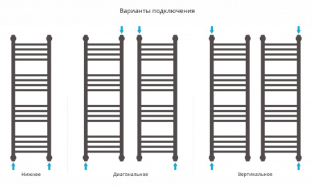 Фото водяной полотенцесушитель сунержа богема+ 100x30 см 00-0220-1030