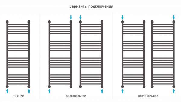 Фото водяной полотенцесушитель сунержа богема+ 120x40 см 00-0220-1240