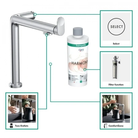 Фото смеситель для кухонной мойки hansgrohe aqittura 76802000
