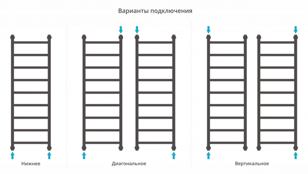 Фото водяной полотенцесушитель сунержа галант+ 120x40 см цвет : черный 31-0200-1240