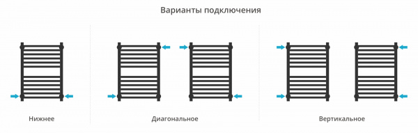 Фото водяной полотенцесушитель сунержа модус pro 60x40 см цвет : золото 03-0450-6040
