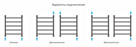 Фото водяной полотенцесушитель сунержа галант+ 60x50 см 00-0200-6050
