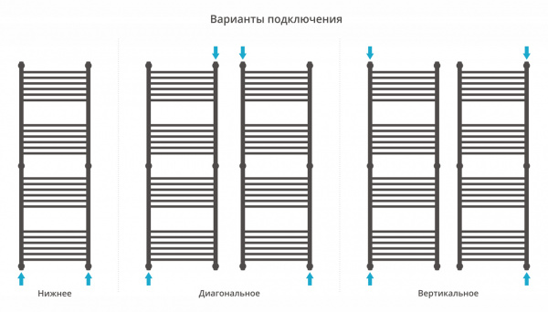 Фото водяной полотенцесушитель сунержа богема+ 150x50 см цвет : черный 31-0220-1550