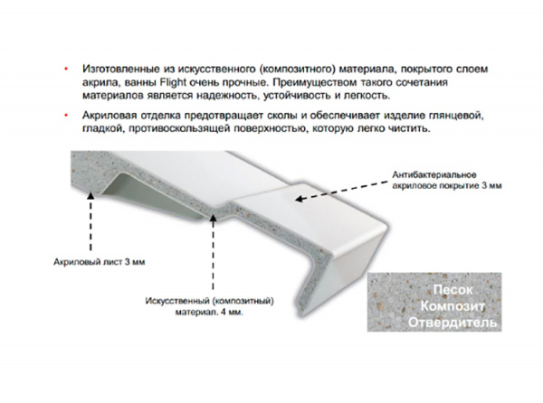 Фото ванна из искусственного камня jacob delafon elite 180x80 см e6d032ru-00